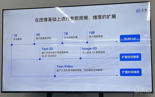 清华类Sora大模型黑马！融资数亿成果被OpenAI苹果采用(图9)