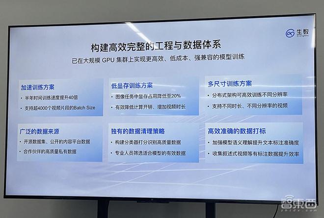 清华类Sora大模型黑马！融资数亿成果被OpenAI苹果采用(图11)