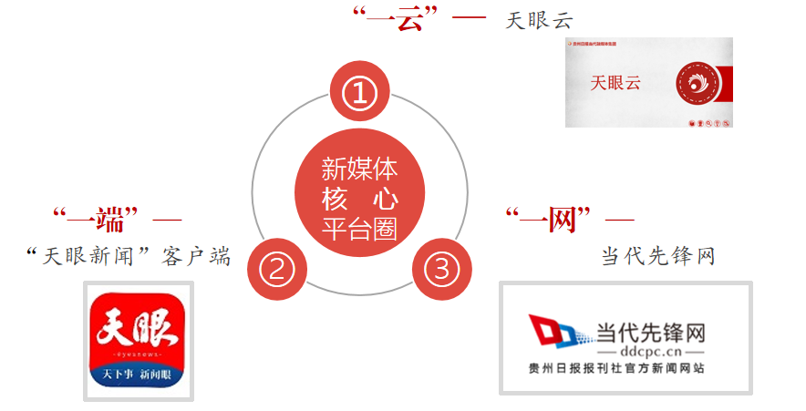 贵州日报报刊社社会责任（2023年度）(图9)