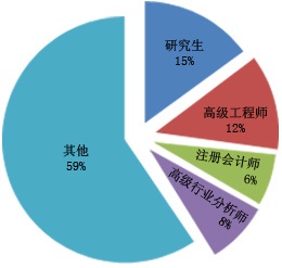 2024年广告传媒市场调研及中期发展预测(图1)
