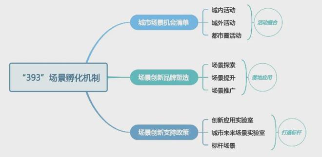 “2024场景赋能智造愿景交流活动”在东郊记忆举办(图5)