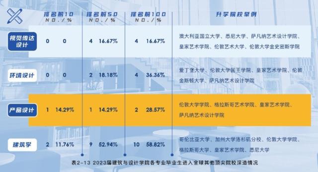 温州肯恩大学王牌专业怎么样？办学优势明显就业率100%!(图6)