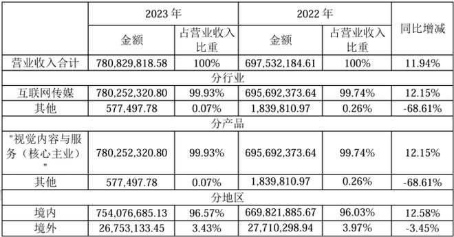 智库观察特朗普照片版权归属引发争议视觉中国再陷舆论风波(图5)