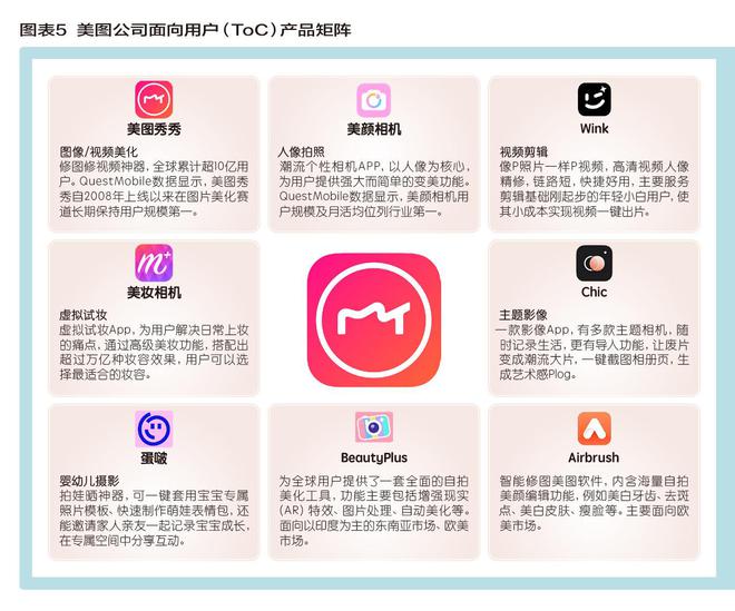 美图挂上AI引擎 炼金“颜值经济”(图5)