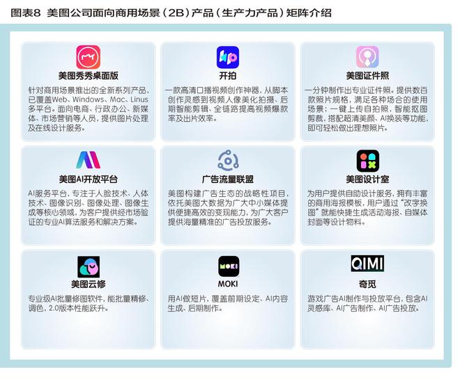 美图挂上AI引擎 炼金“颜值经济”(图8)