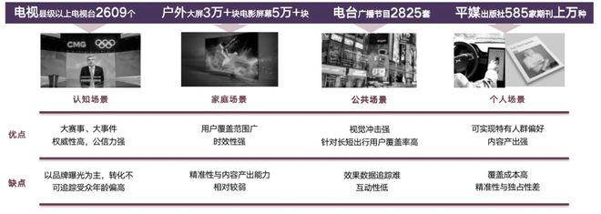 昌荣传播：2023媒体趋势预测与广告投资策略(图2)