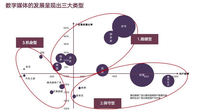 昌荣传播：2023媒体趋势预测与广告投资策略(图3)